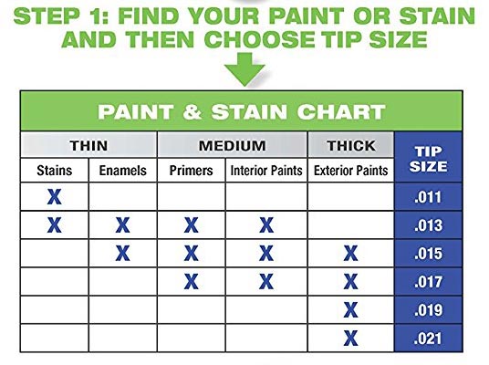 Titan Paint Sprayer Tip Chart